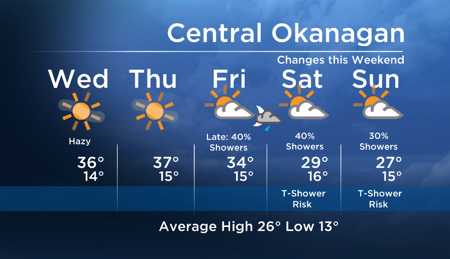 Okanagan forecast: sun with haze - image