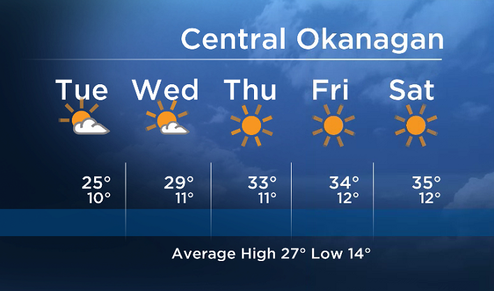 Okanagan forecast: Summer’s back! - image