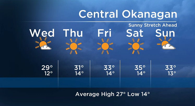 Okanagan forecast: getting warmer - image