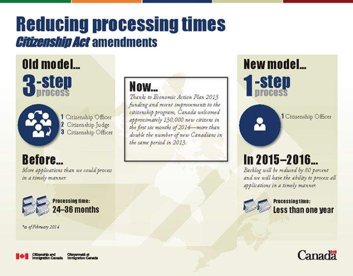 Citizenship changes