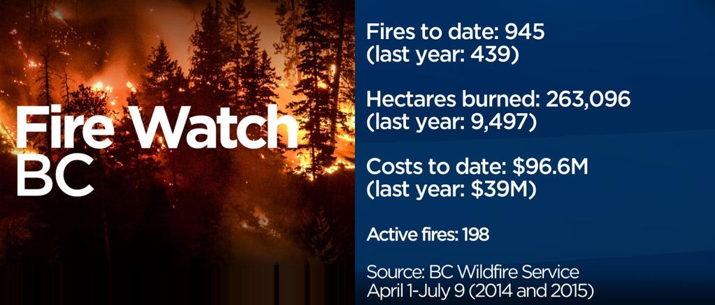 Evacuations, air quality advisories amid wildfires - image