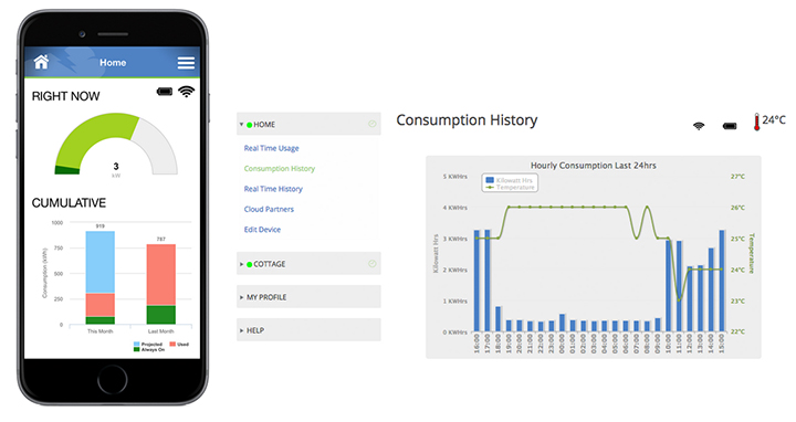 Along with real-time data the app tracks “always on” and “phantom load” power so users can adjust devices, such as computers and televisions, to help reduce hydro bills.
