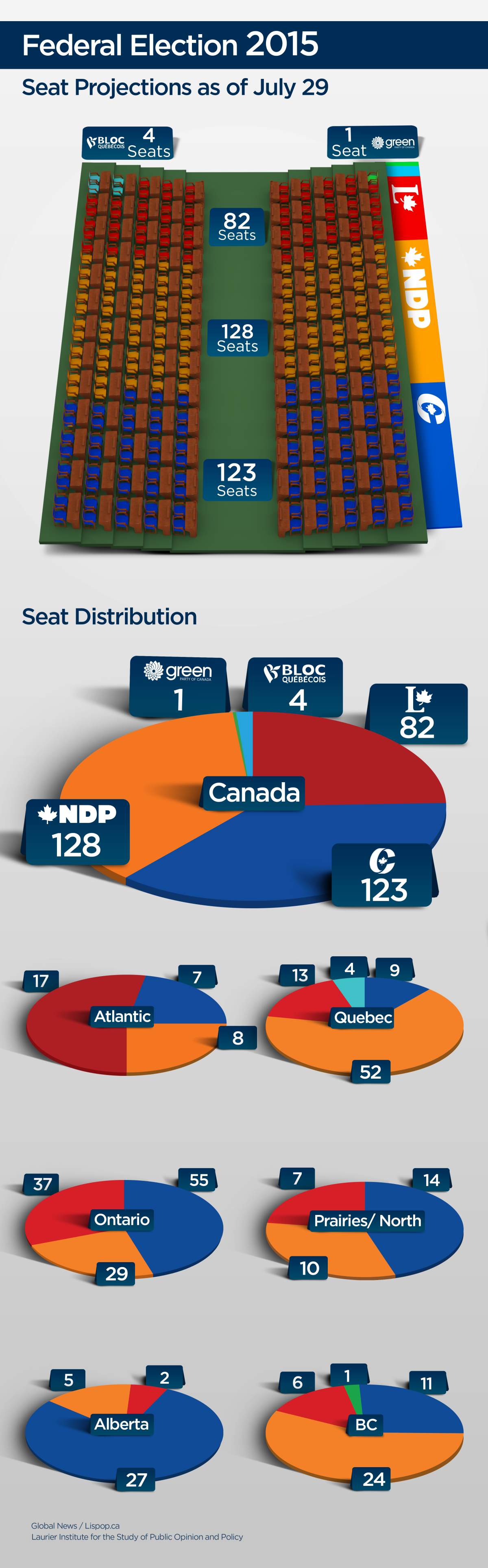 Cost of living, economy among most important issues in upcoming election, says new poll - image