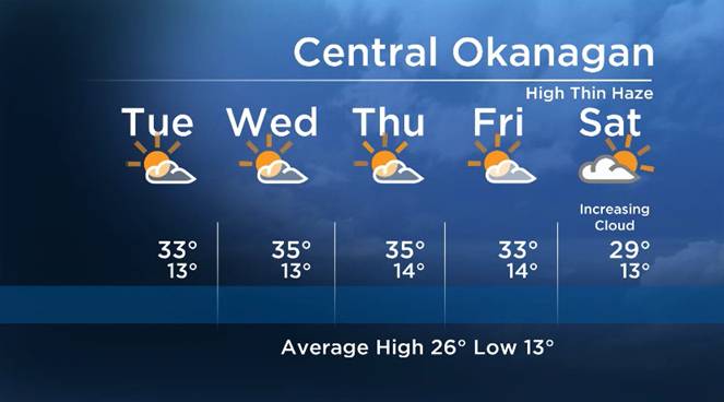 Okanagan forecast: warm and dry - image