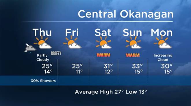Okanagan forecast: early morning shower risk, then sunshine - image