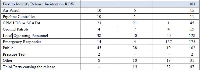 Alberta oil spill: When ‘failsafe’ leak detection systems fail - image