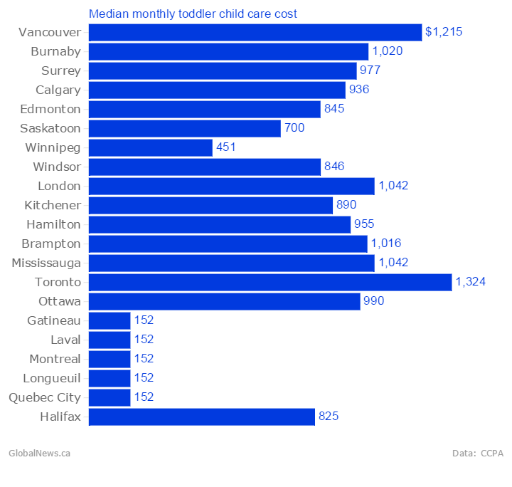 What does child care actually cost in Canada? - image