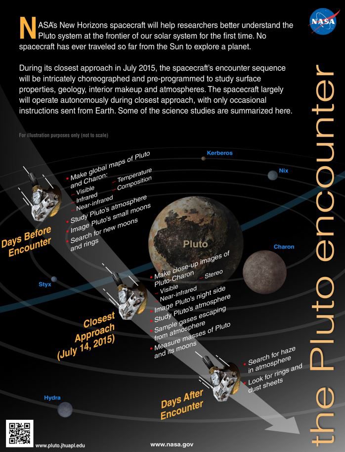 Pluto: What to expect when New Horizons arrives - image