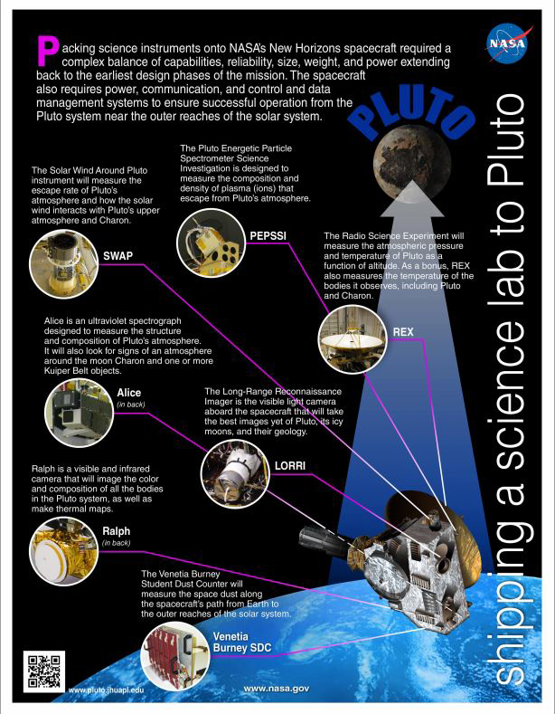 Pluto What To Expect When New Horizons Arrives Globalnews Ca   Pluto New Horizons Instrume 