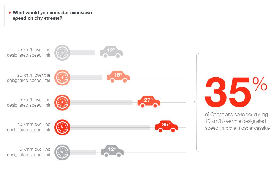 1 in 3 Canadians suffer from road rage each month: survey - image