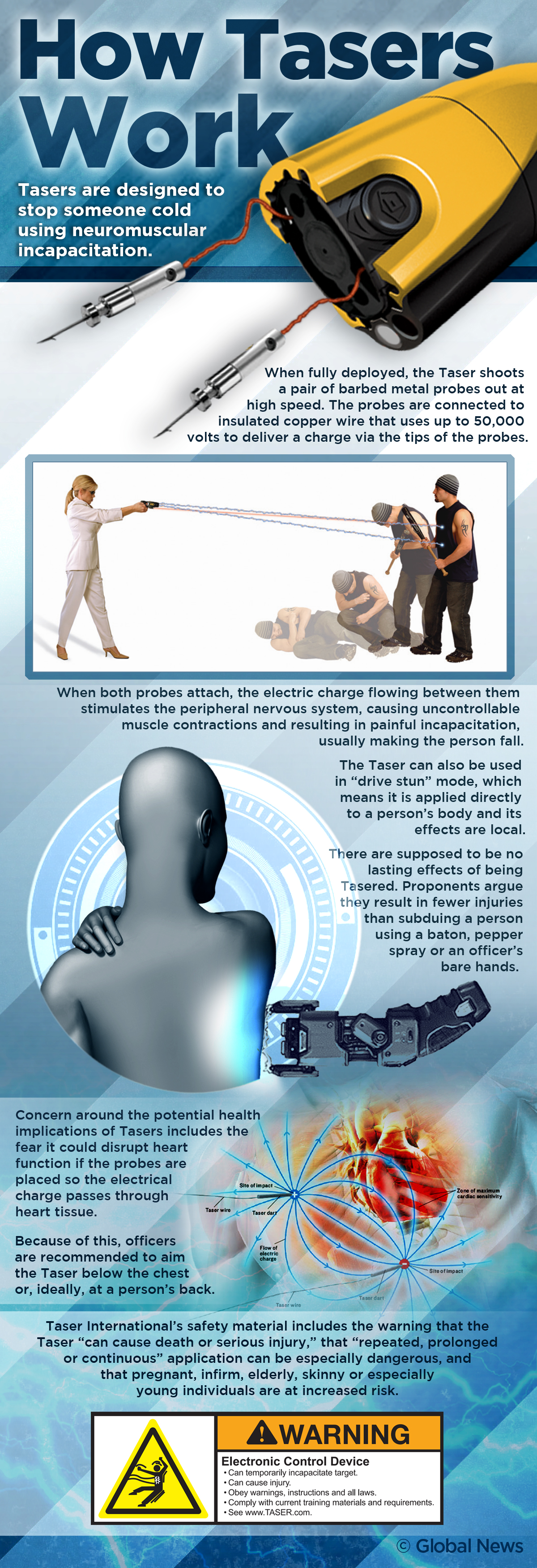 Taser Files: What happens to you when you’re Tasered? - image