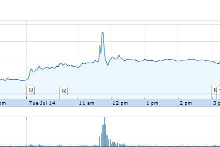 The Rock trolls the Internet, exploding butt implants and other fake things online this week - image