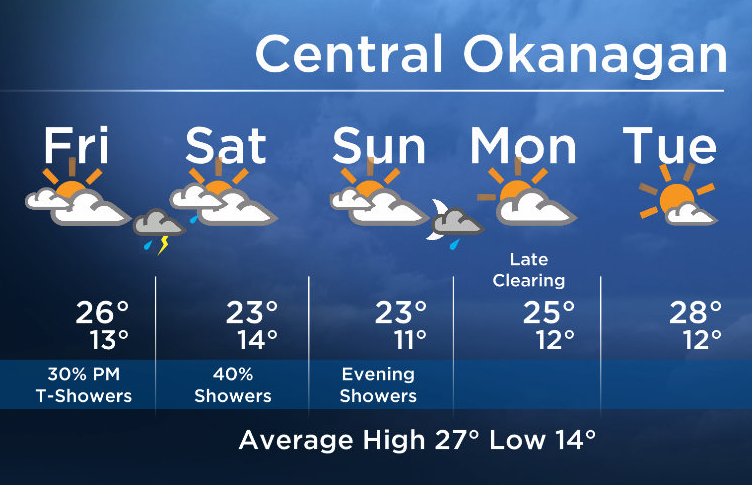 Okanagan forecast: cooler for the weekend - image