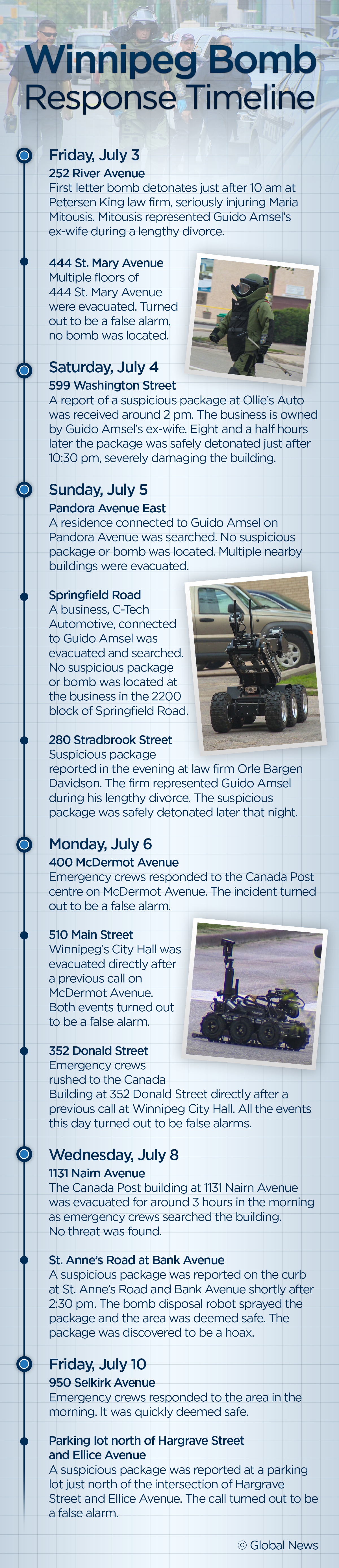 Winnipeg bomb Guido Amsel explosion Maria Mitousis