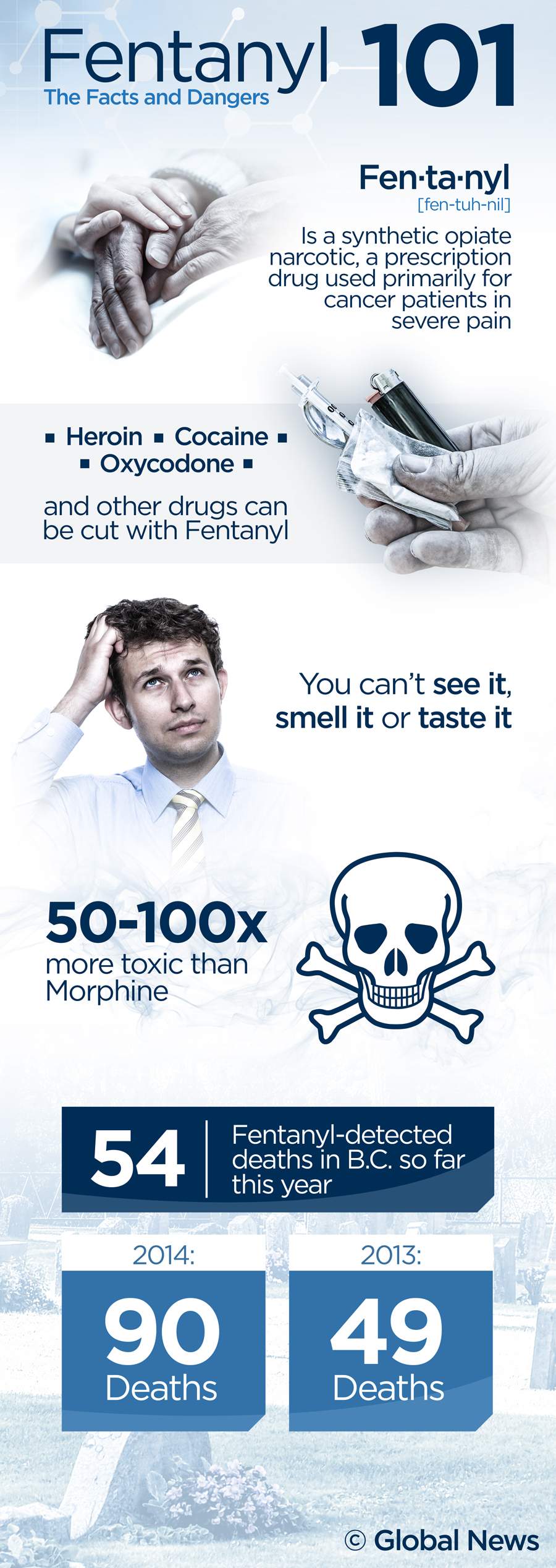 What we know about W-18, a drug ‘100 times more powerful than fentanyl’ - image