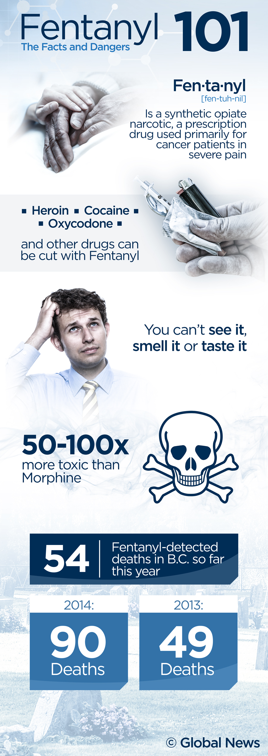 Deadly W-18 powder seized during Edmonton fentanyl drug bust - image