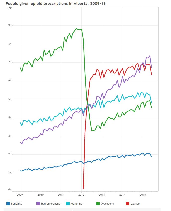 Opioids kill hundreds of Canadians a year. Why are doctors still prescribing so many? - image