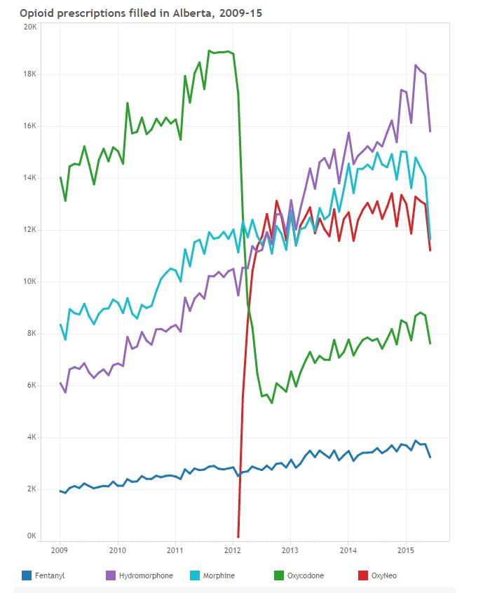 Opioids kill hundreds of Canadians a year. Why are doctors still prescribing so many? - image