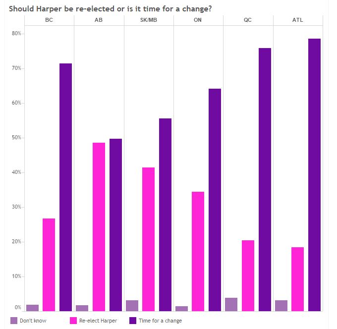 Most Canadians want change, poll shows – even if it means a minority ...