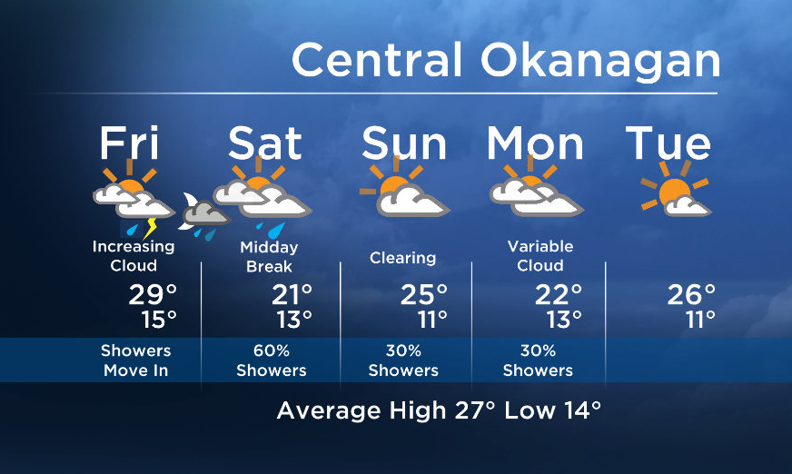Okanagan forecast: rain moving in and cooler weekend ahead - image