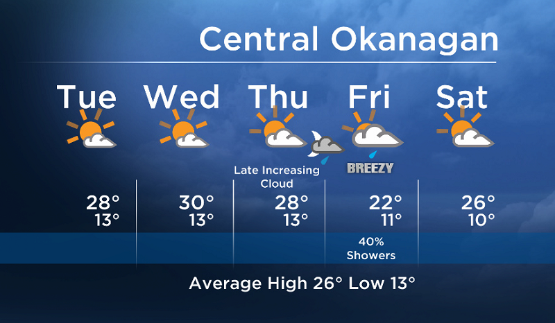 Okanagan forecast: beach weather for the next few days - image