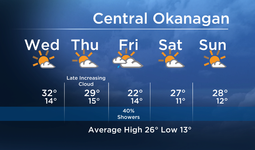 Okanagan forecast: highs in the 30s today - image