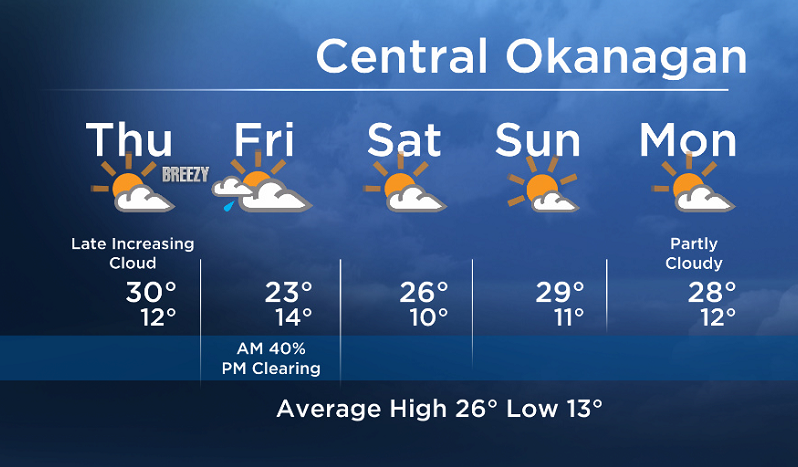 Okanagan forecast: slightly cooler Thursday, much cooler Friday - image