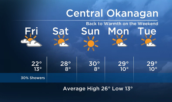 Okanagan forecast: cooler Friday, but a warm weekend ahead - image
