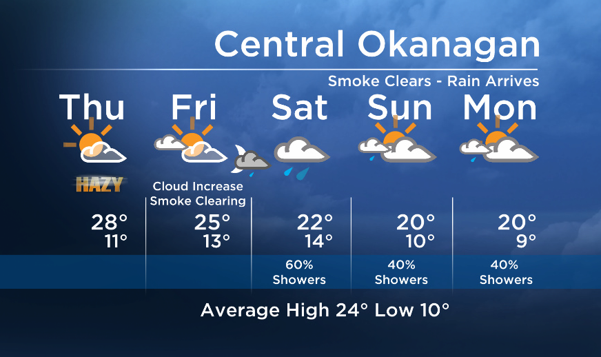 Okanagan forecast: more of the same today, a change by this weekend - image