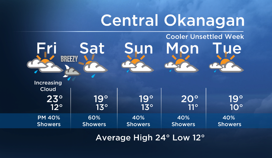 Okanagan forecast: gradual cool down with showers - image
