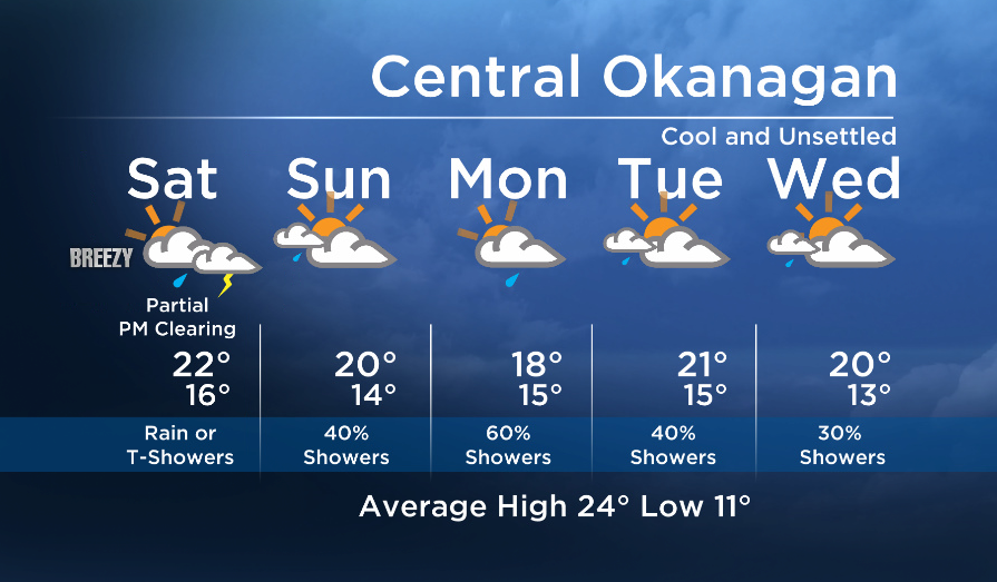 Okanagan forecast: smoke clears, rain arrives - image