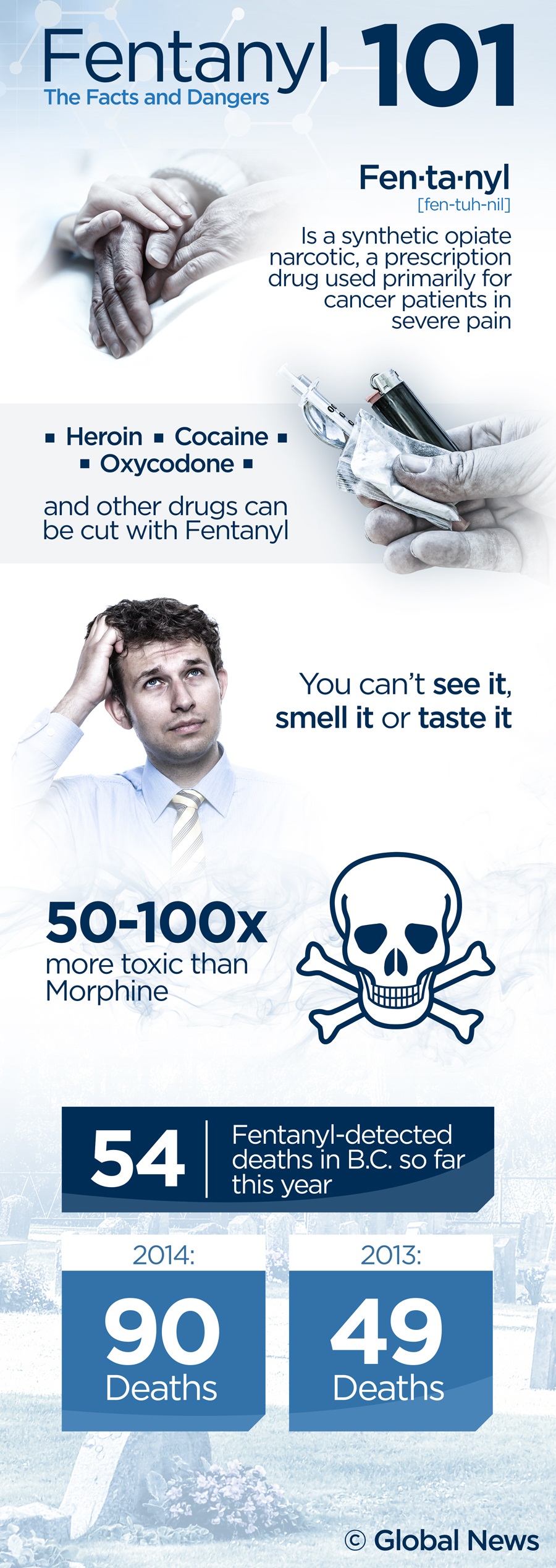 Fentanyl 101: The facts and dangers - image