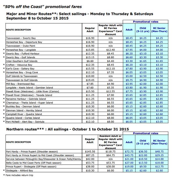 New Temporarily Reduced Fares On BC Ferries Begin Today | Globalnews.ca