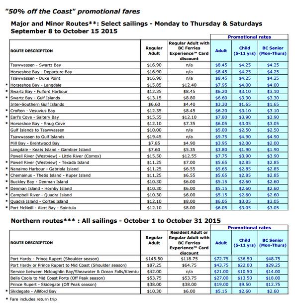 New temporarily reduced fares on BC Ferries begin today Globalnews.ca