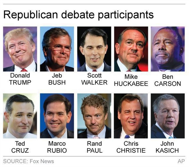 Graphic shows first Republican debate participants