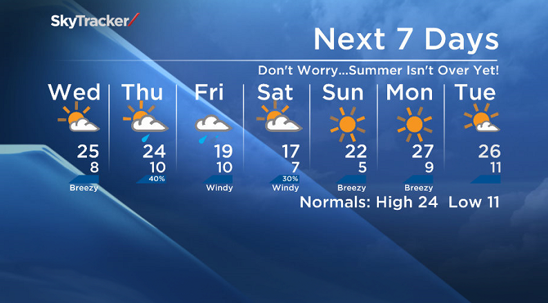 Global’s Peter Quinlan with the Evening News weather forecast for August 18/19 in Saskatoon.
