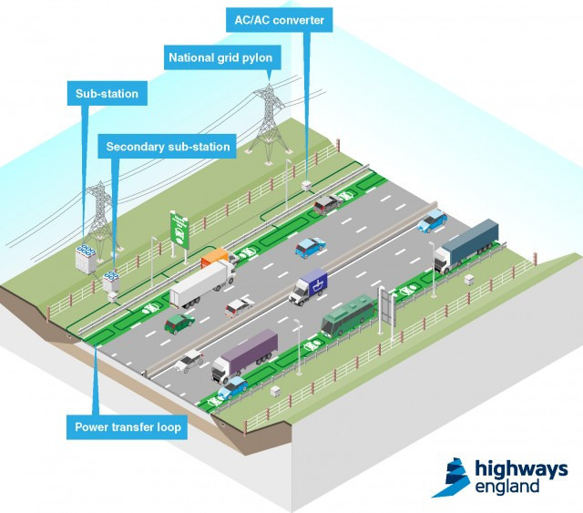 U.K. to test roads that charge electric cars as they drive - image
