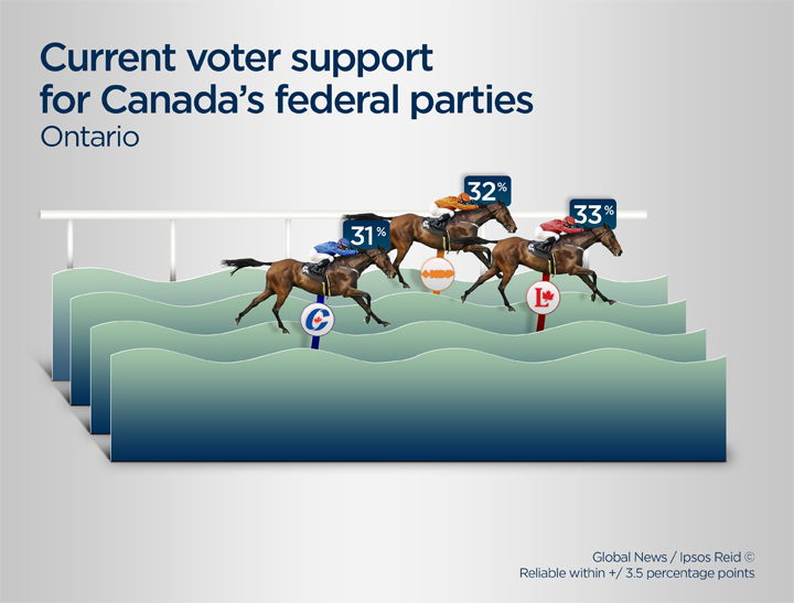New Ipsos poll shows tight election race across Canada - image
