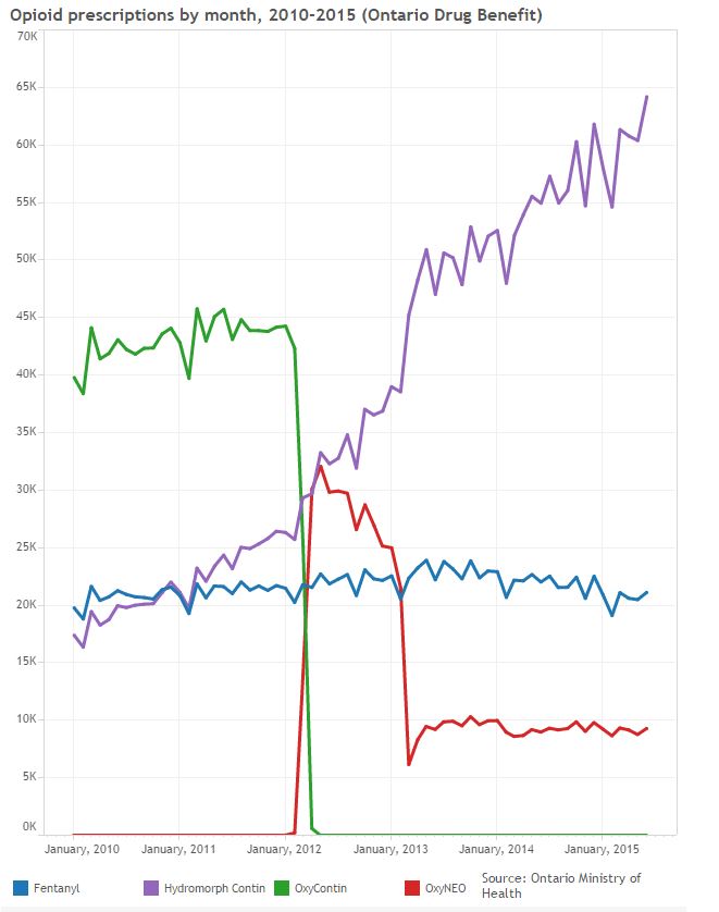 Opioids kill hundreds of Canadians a year. Why are doctors still prescribing so many? - image