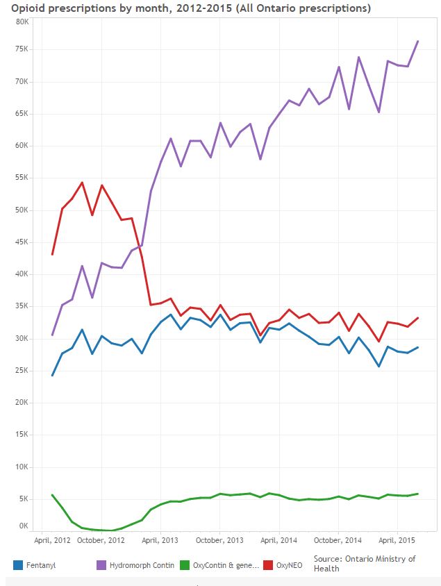 Opioids kill hundreds of Canadians a year. Why are doctors still prescribing so many? - image