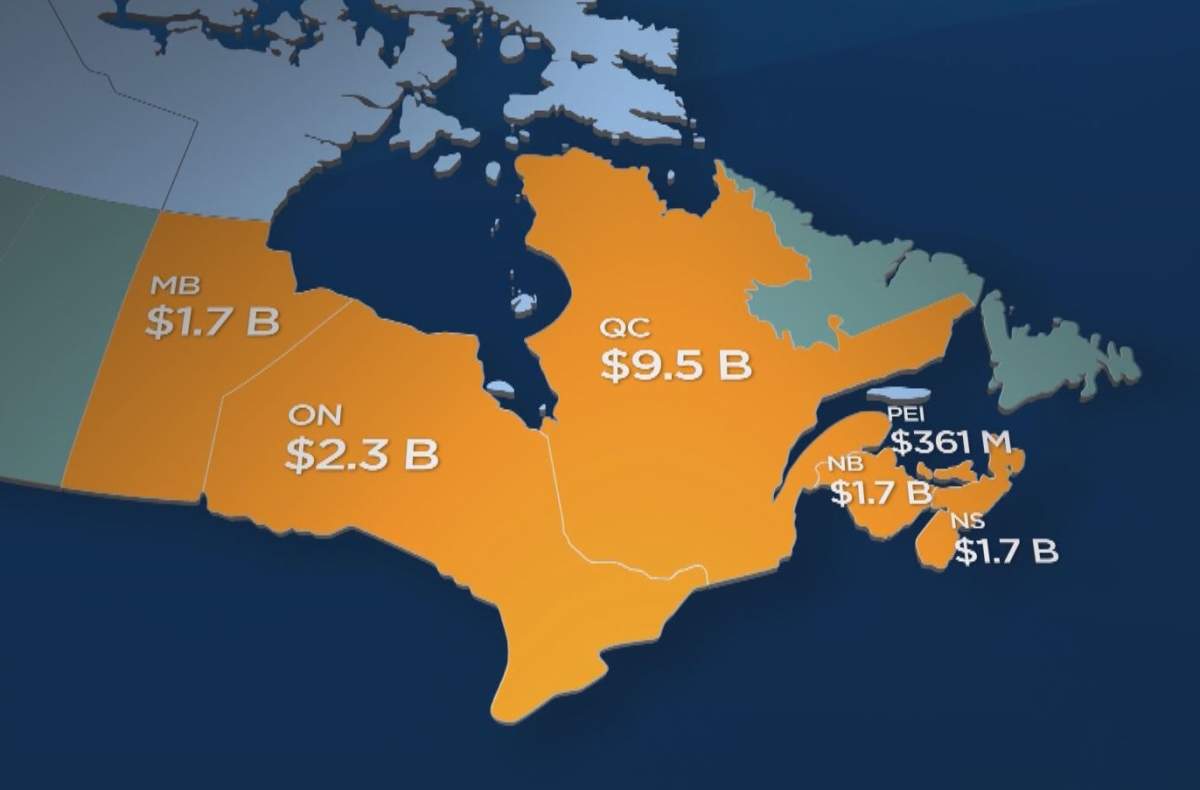 While Saskatchewan, Alberta, B.C. and Newfoundland pay into equalization – here’s what the other six provinces are getting out of it.