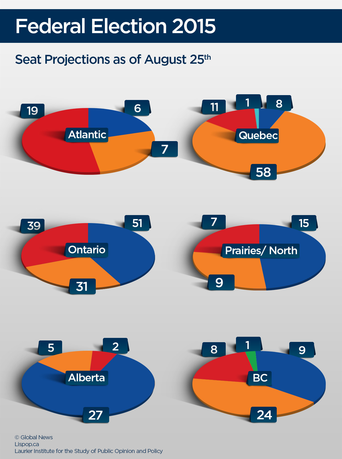 NDP solidifies lead in latest seat projections - image