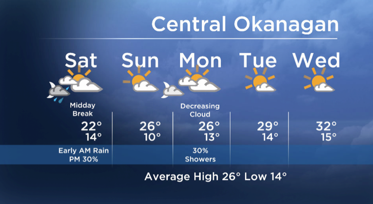 Okanagan forecast: wet start to the weekend - image