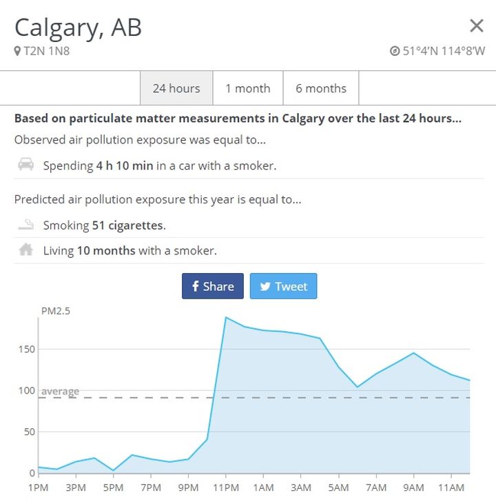 ShareMyAirCalgary