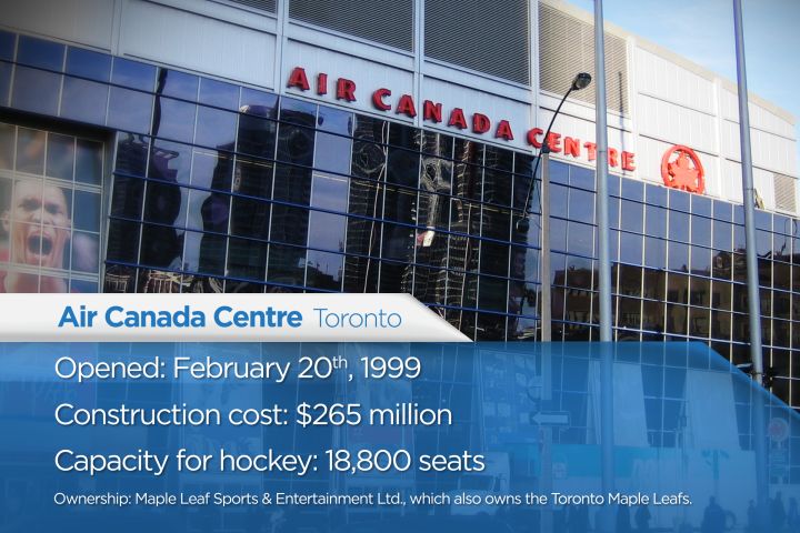 Stadium costs across Canada