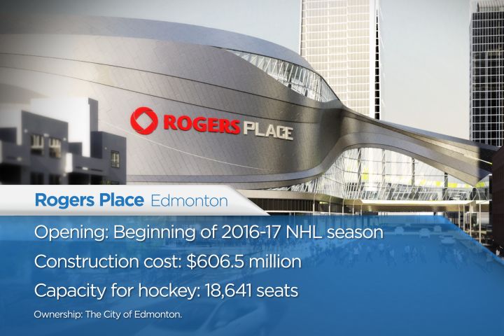 Stadium costs across Canada