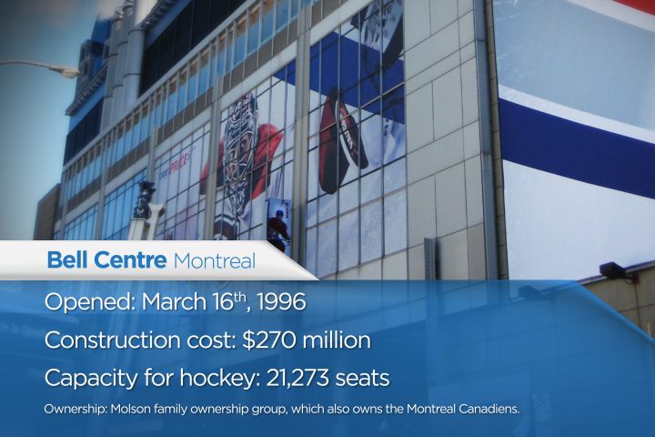 Stadium costs across Canada