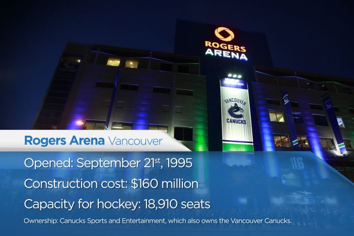 Stadium costs across Canada