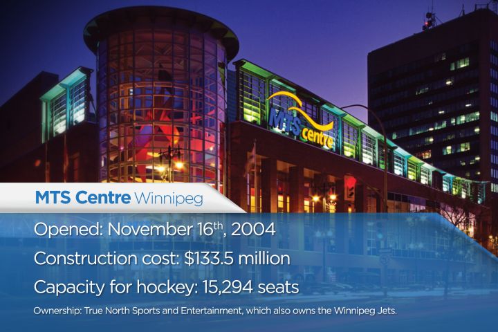 Stadium costs across Canada