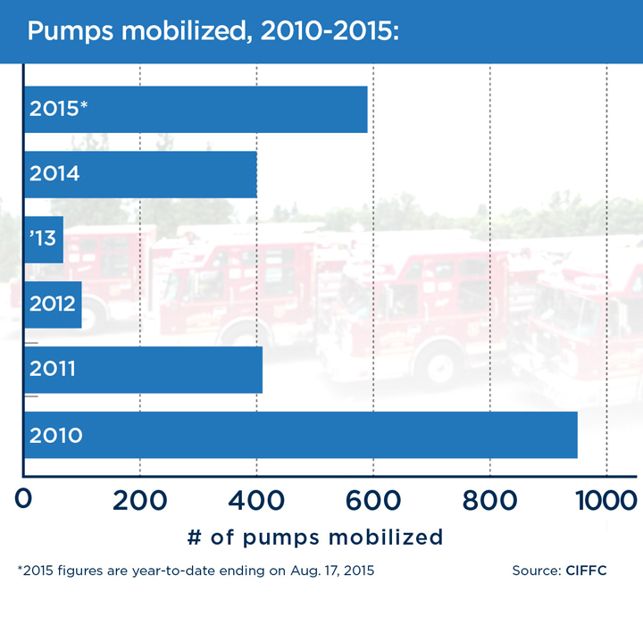 By the numbers: A look at the 2015 Canadian forest fire season - image